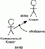 Прецеденты и актеры