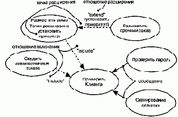 Организация прецедентов