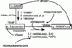 Диаграммы кооперации