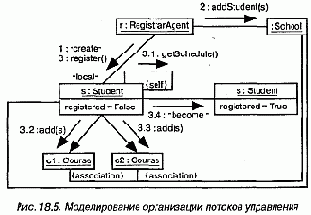 Структура потоков управления