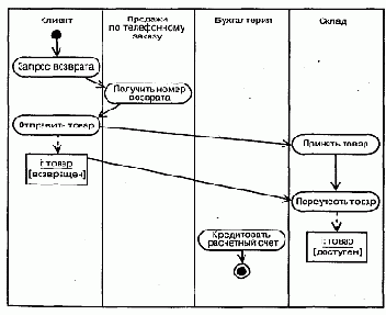 Рабочий процесс
