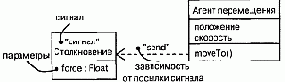 Сигналы