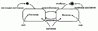Состояния