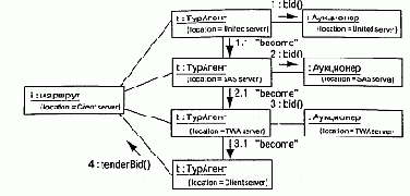 Мигрирующие объекты