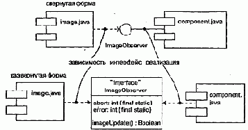 Компоненты и интерфейсы