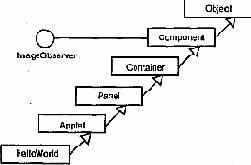 Ключевые абстракции