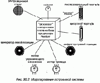 Встроенная система