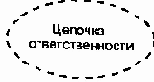 Строительные блоки UML