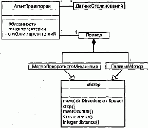 Простые кооперации