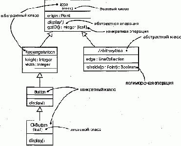 Абстрактные, корневые, листовые и полиморфные элементы