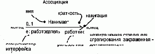 Ассоциация