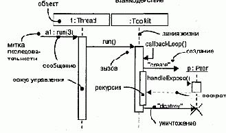 Поведенческие сущности