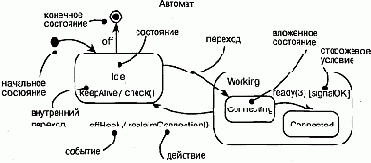 Поведенческие сущности